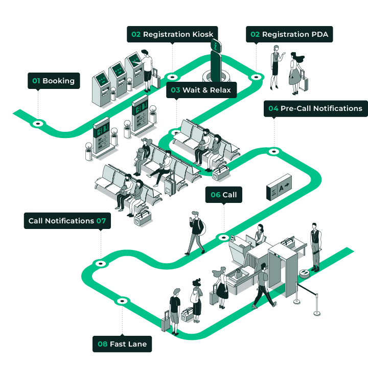 Airport Time Slots for Security Check