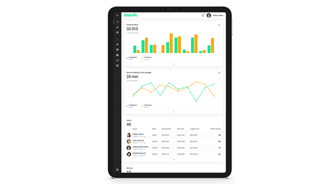 Retail Analytics & Reporting