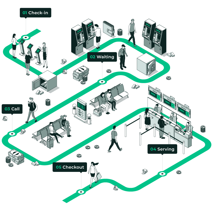 Elevate Your Banking Experience with Intelligent Queue Management