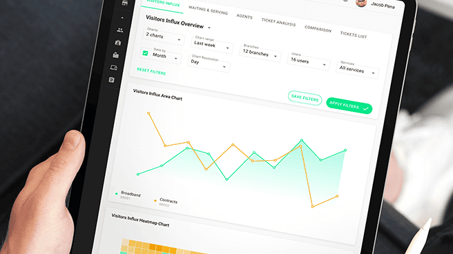 Data Insights