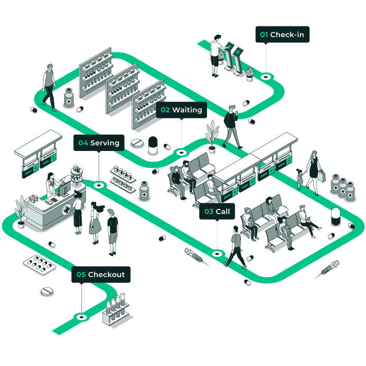 Transform Patient Care with Seamless Queue Management