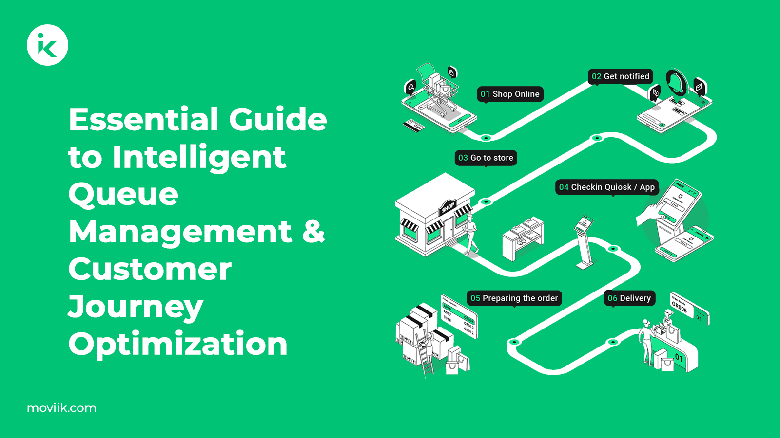 Essential Guide to Intelligent Queue Management & Customer Journey Optimization