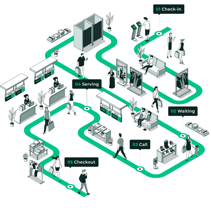 Elevate Your Store Experience with Smart Queue Management