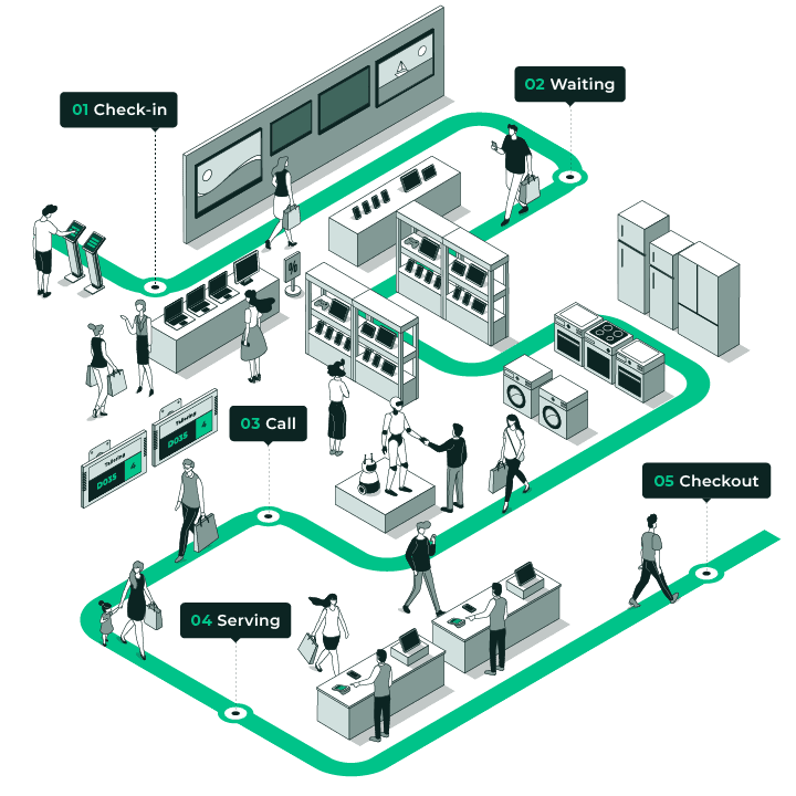 Optimize Customer Services in Telecom Stores with Effective Queue Management