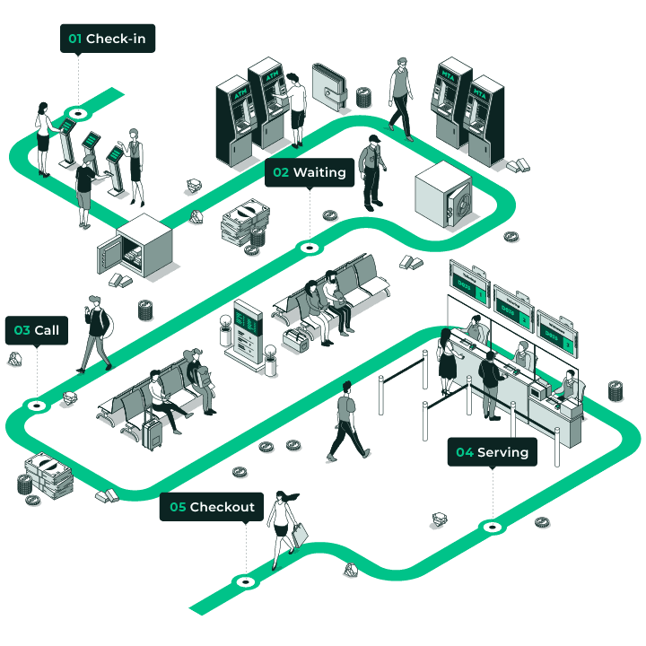 The Importance of Queueing Management in the Banking and Financial Sector